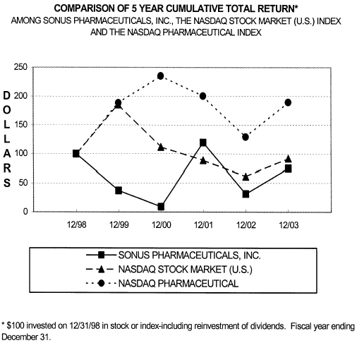(PERFORMANCE GRAPH)