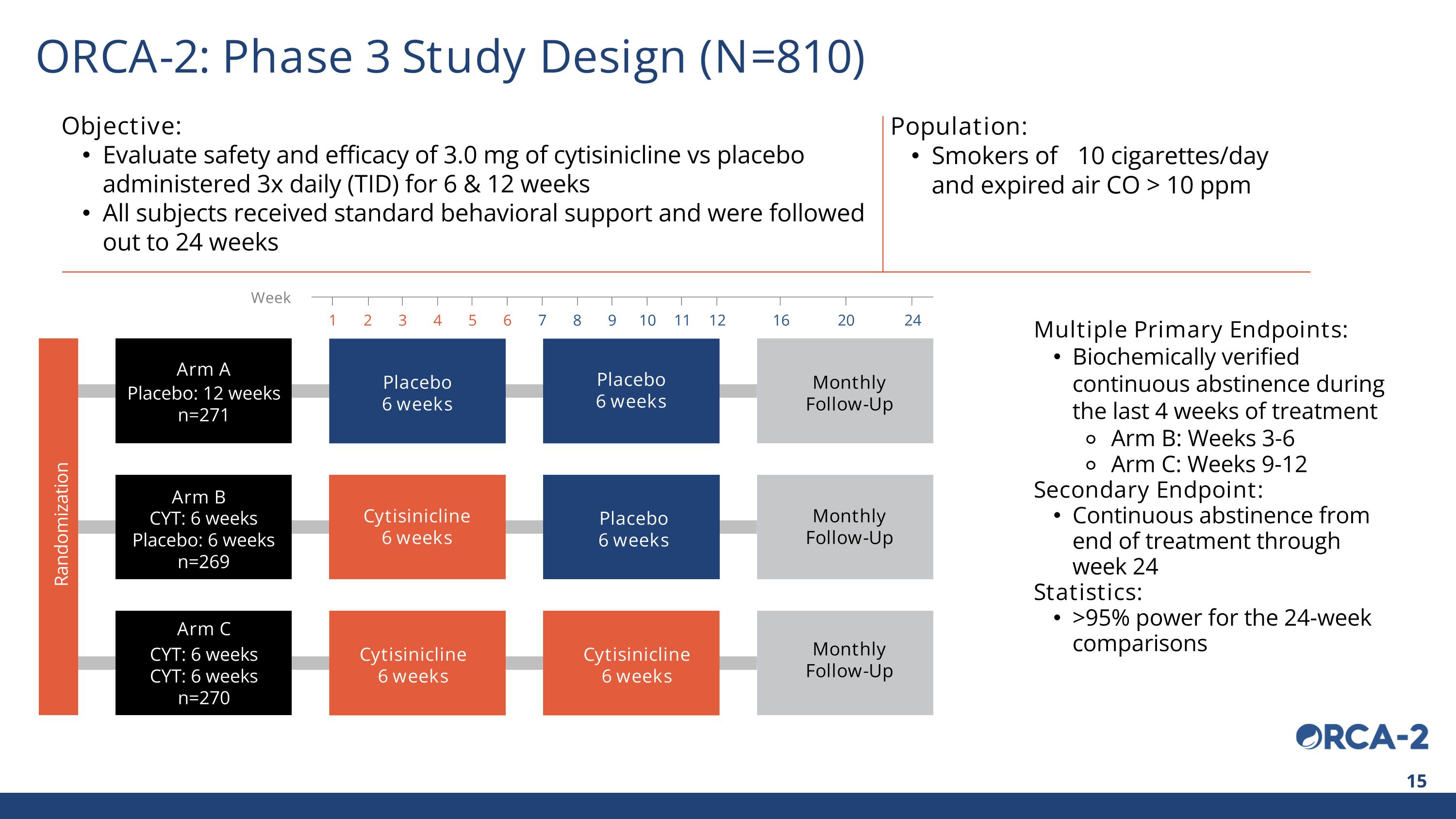 Slide 15